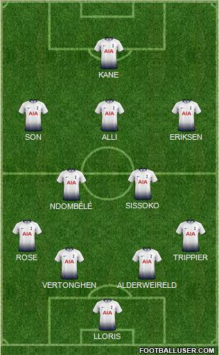 Tottenham Hotspur Formation 2019