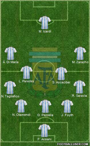 Argentina Formation 2019