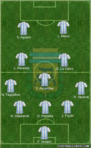 Argentina Formation 2019