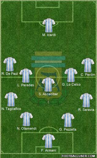 Argentina Formation 2019