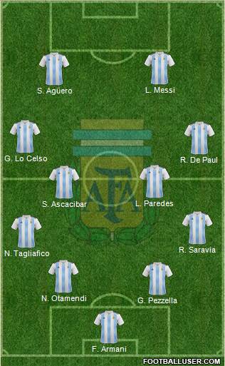 Argentina Formation 2019