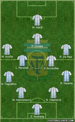Argentina Formation 2019