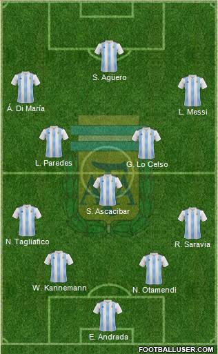 Argentina Formation 2019