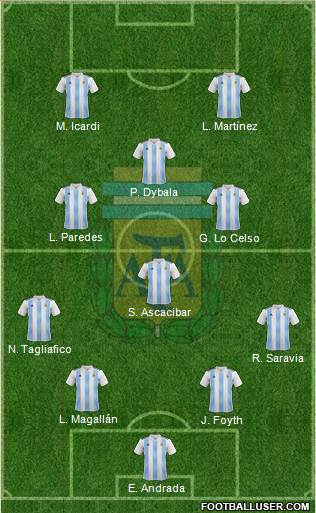 Argentina Formation 2019