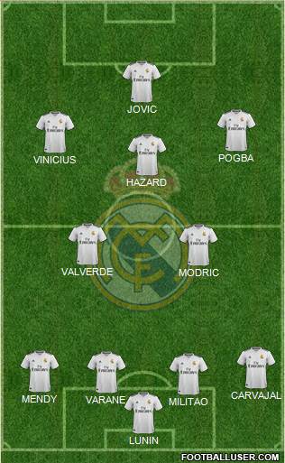 Real Madrid C.F. Formation 2019