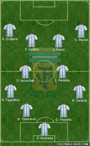 Argentina Formation 2019