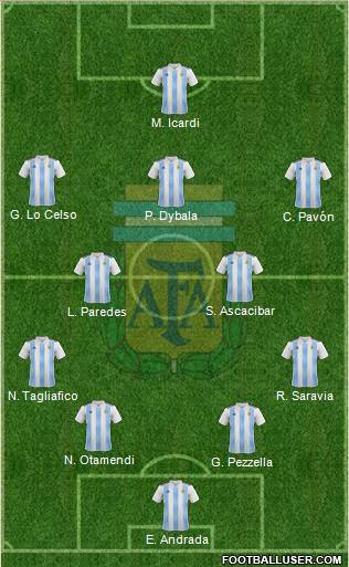 Argentina Formation 2019
