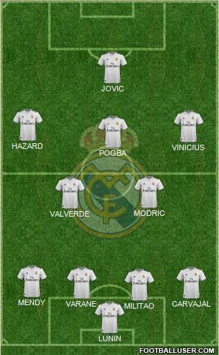 Real Madrid C.F. Formation 2019