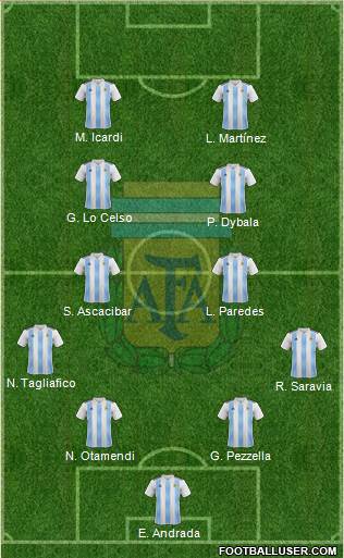 Argentina Formation 2019