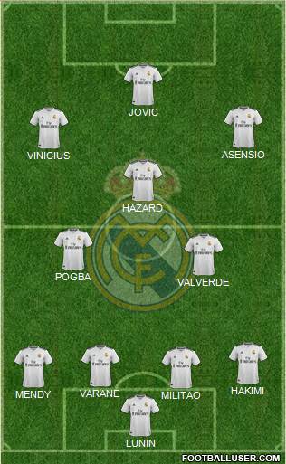Real Madrid C.F. Formation 2019