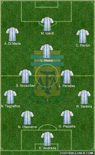 Argentina Formation 2019