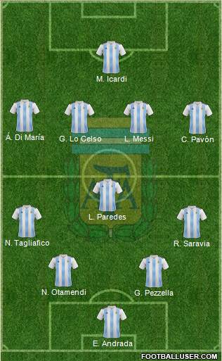 Argentina Formation 2019