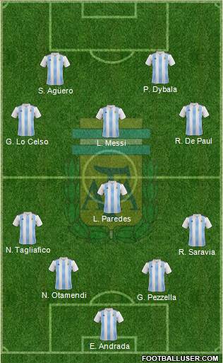 Argentina Formation 2019
