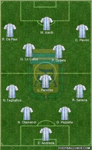 Argentina Formation 2019