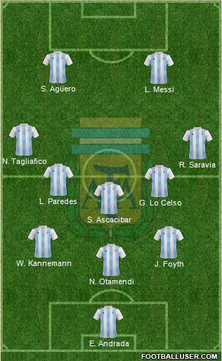 Argentina Formation 2019