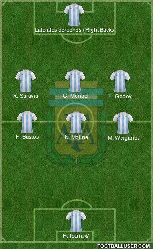 Argentina Formation 2019