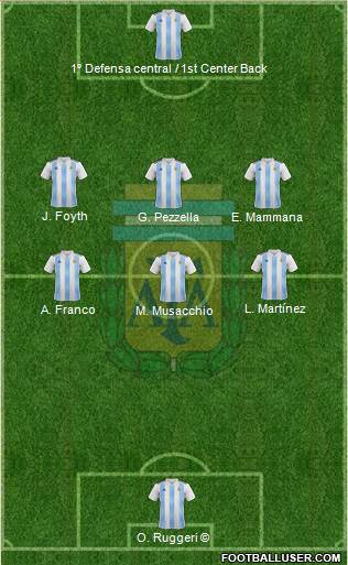 Argentina Formation 2019