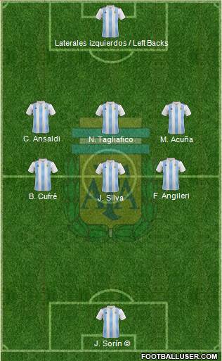 Argentina Formation 2019