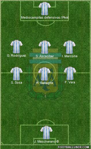 Argentina Formation 2019