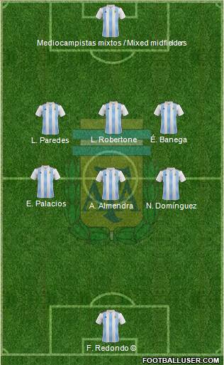 Argentina Formation 2019
