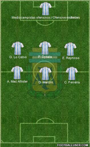 Argentina Formation 2019