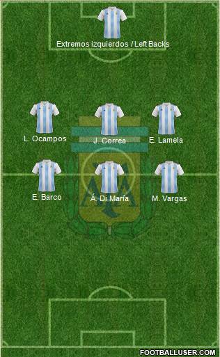 Argentina Formation 2019