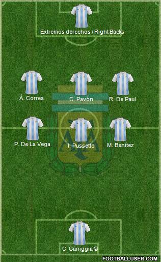 Argentina Formation 2019
