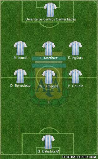 Argentina Formation 2019