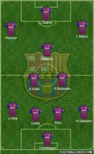 F.C. Barcelona Formation 2019