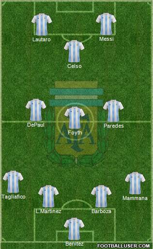 Argentina Formation 2019