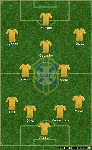 Brazil Formation 2019