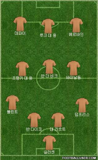 England Formation 2019