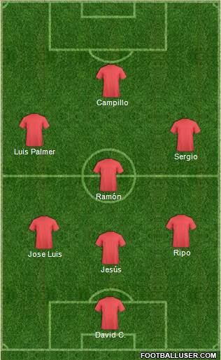 Champions League Team Formation 2019