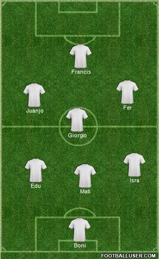 Champions League Team Formation 2019