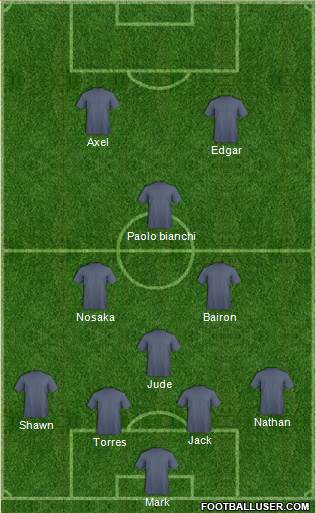 Championship Manager Team Formation 2019