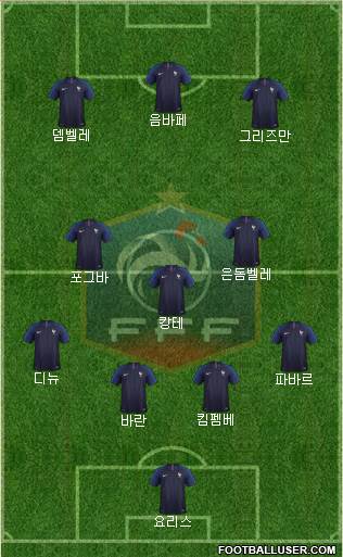 France Formation 2019