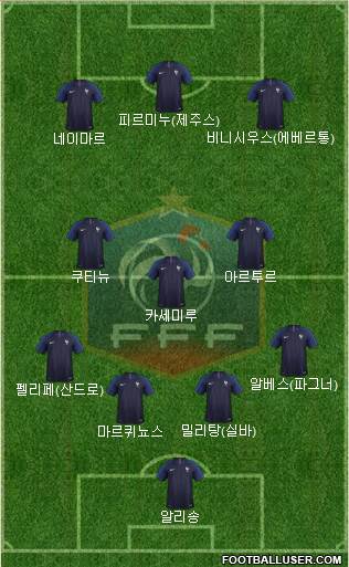 France Formation 2019