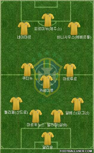 Brazil Formation 2019