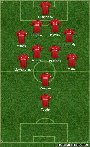 Liverpool Formation 2019