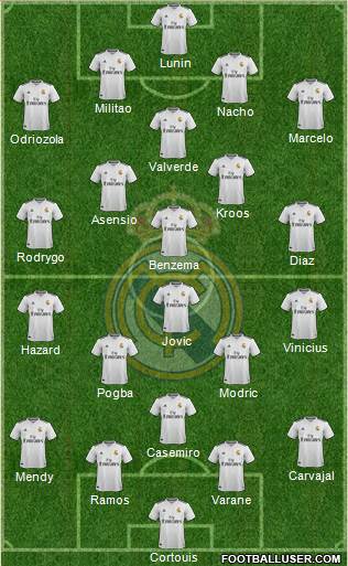 Real Madrid C.F. Formation 2019