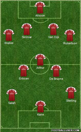 Arsenal Formation 2019
