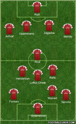 Arsenal Formation 2019