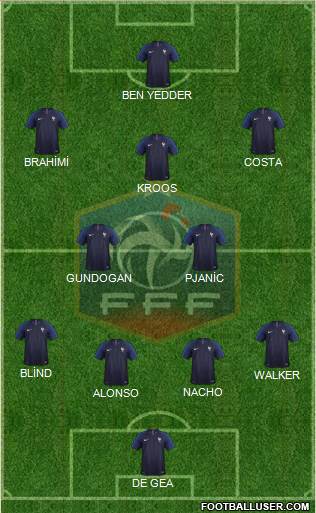 France Formation 2019