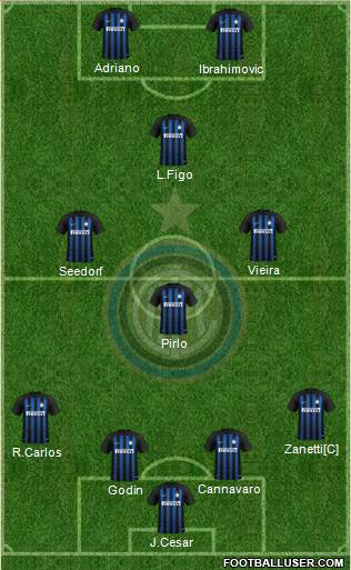 F.C. Internazionale Formation 2019