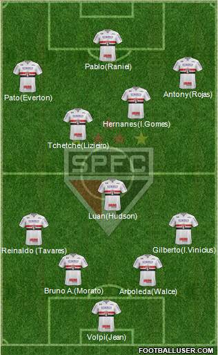 São Paulo FC Formation 2019