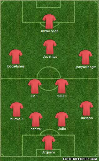 Dream Team Formation 2019
