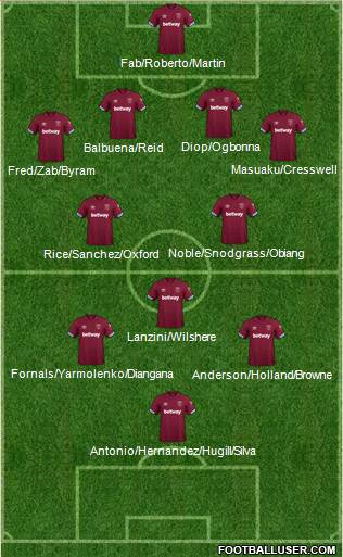 West Ham United Formation 2019