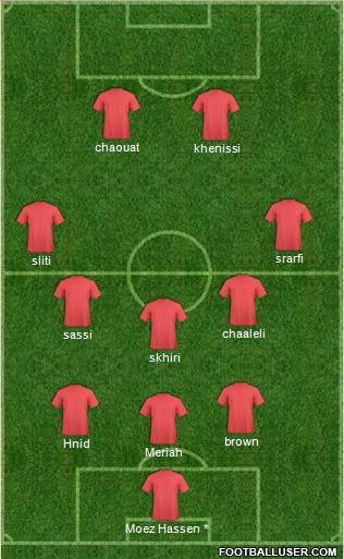 Tunisia football formation