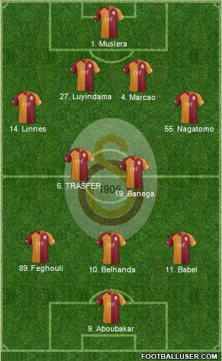 Galatasaray SK Formation 2019