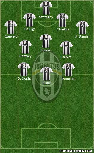 Juventus Formation 2019